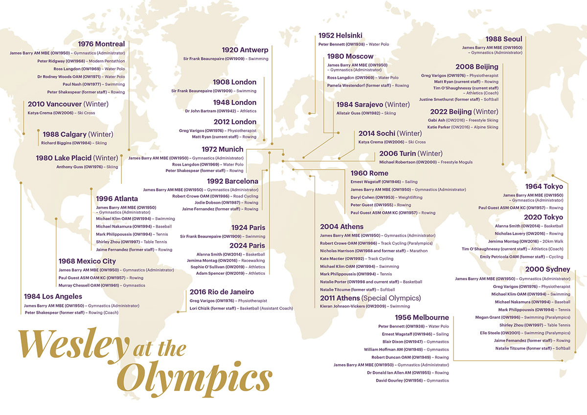 Olympian map